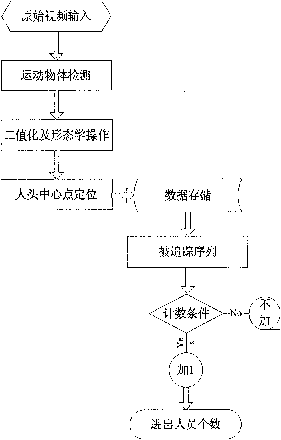 Automatic monitoring method for miner entry and exit of coal mine