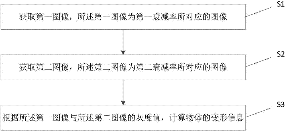 Measuring method, apparatus and system for object deformation under high temperature environment