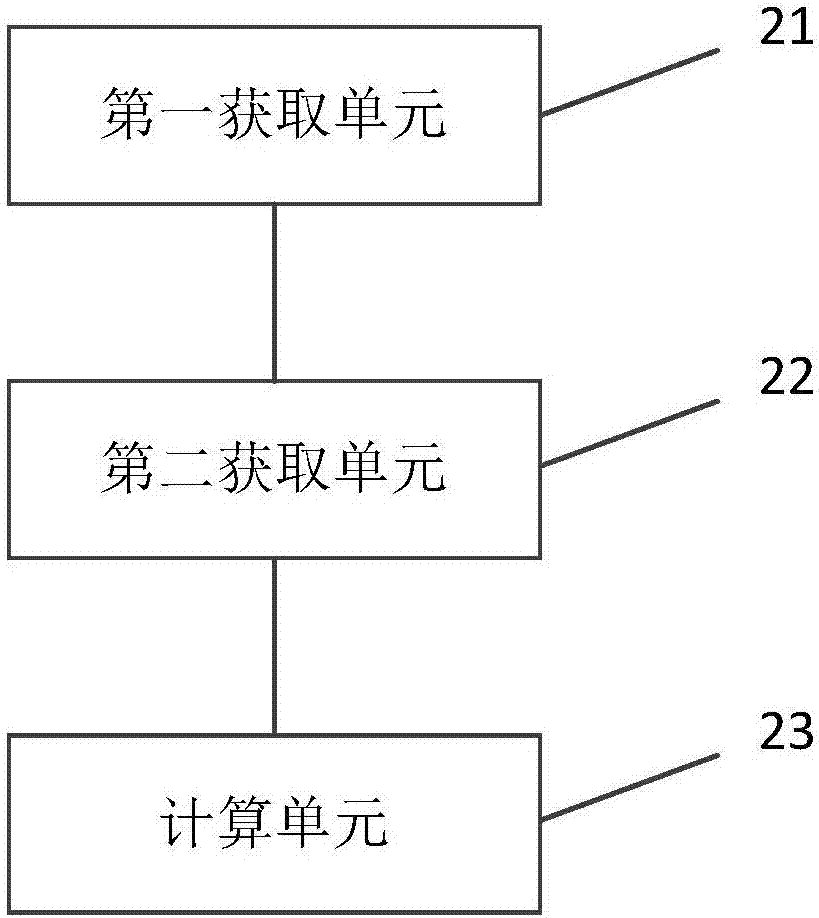 Measuring method, apparatus and system for object deformation under high temperature environment