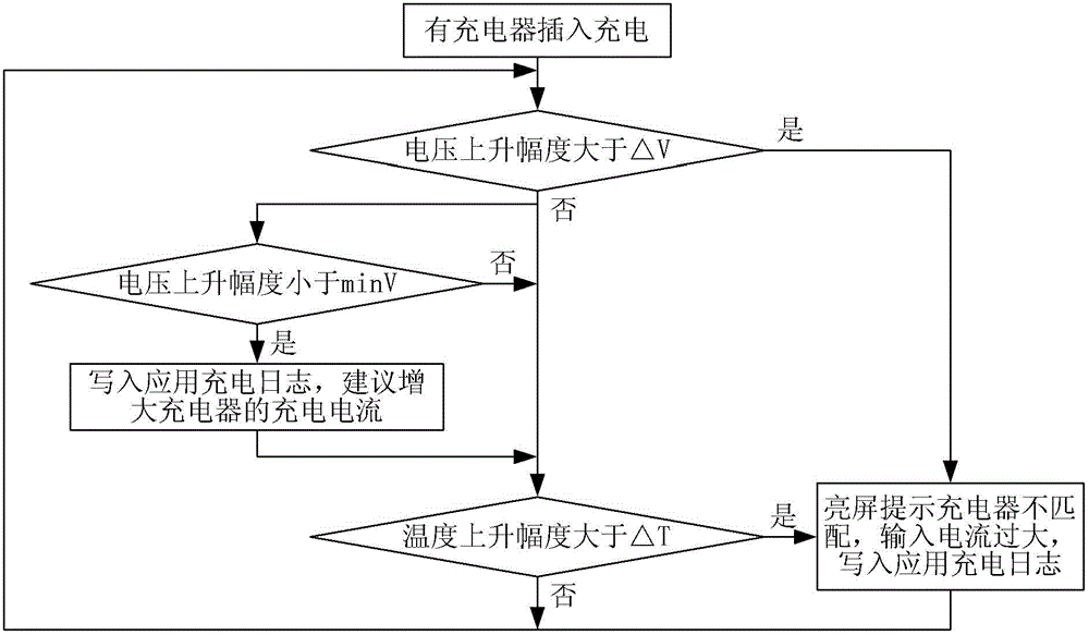 An information processing method and electronic device