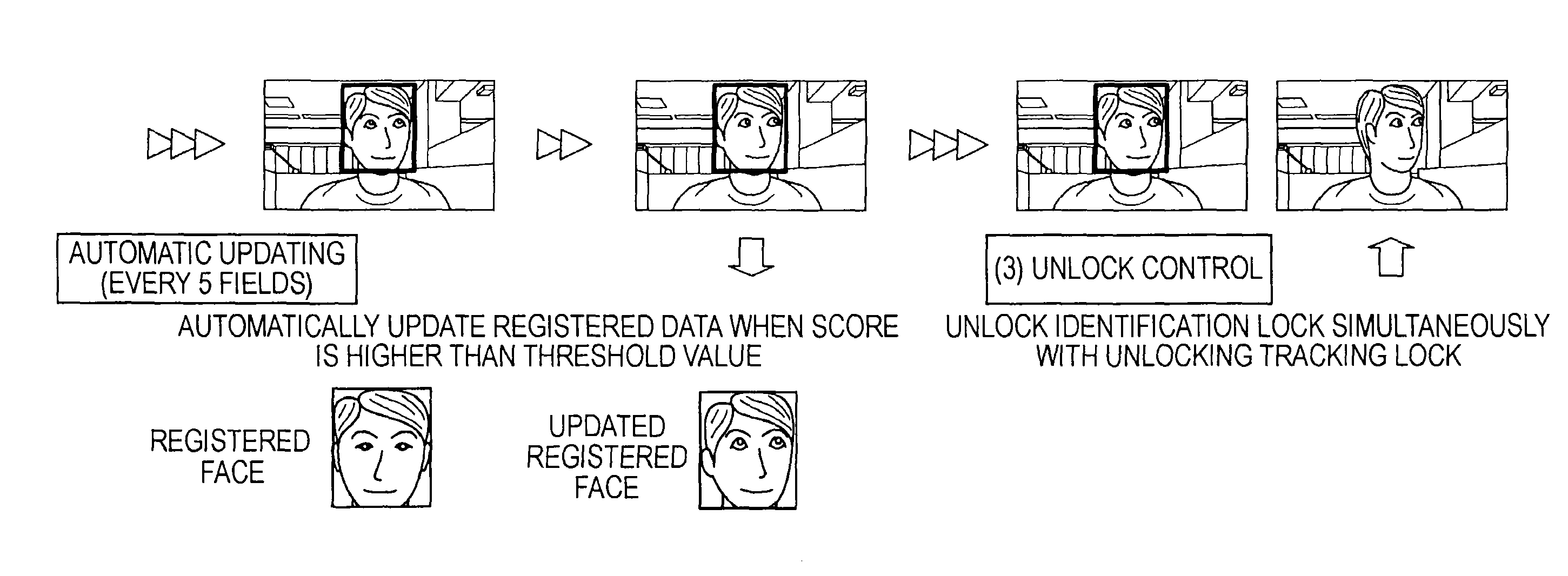 Apparatus and method for face recognition and computer program