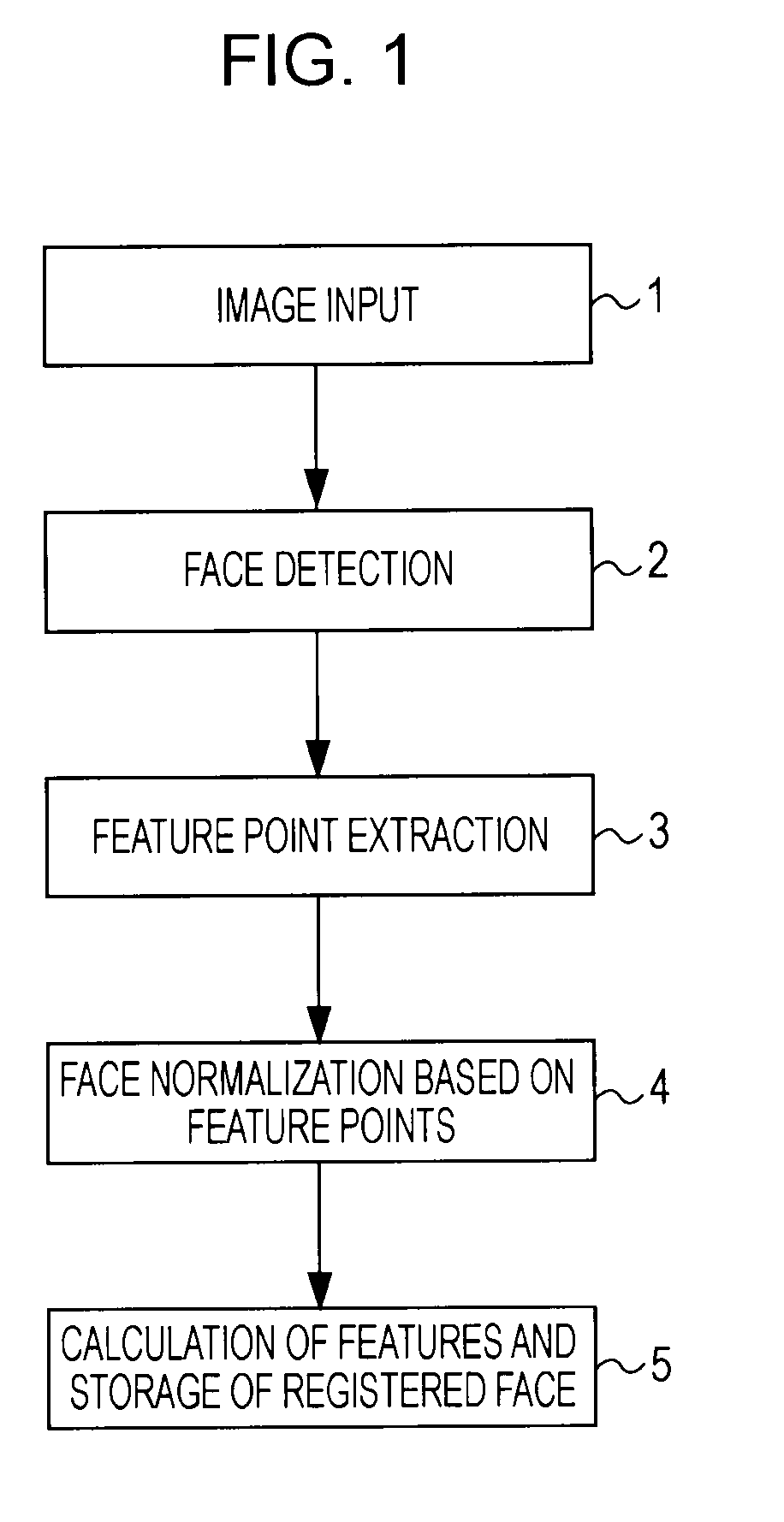 Apparatus and method for face recognition and computer program