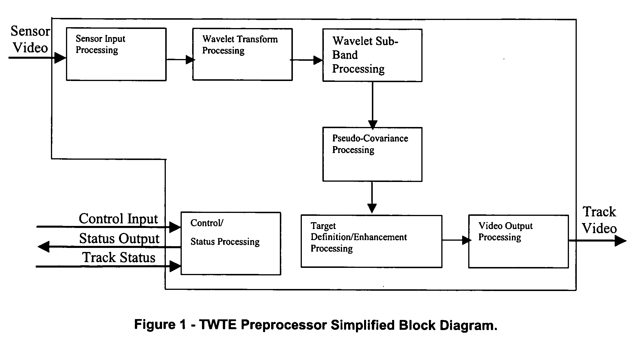 Tunable wavelet target extraction preprocessor system