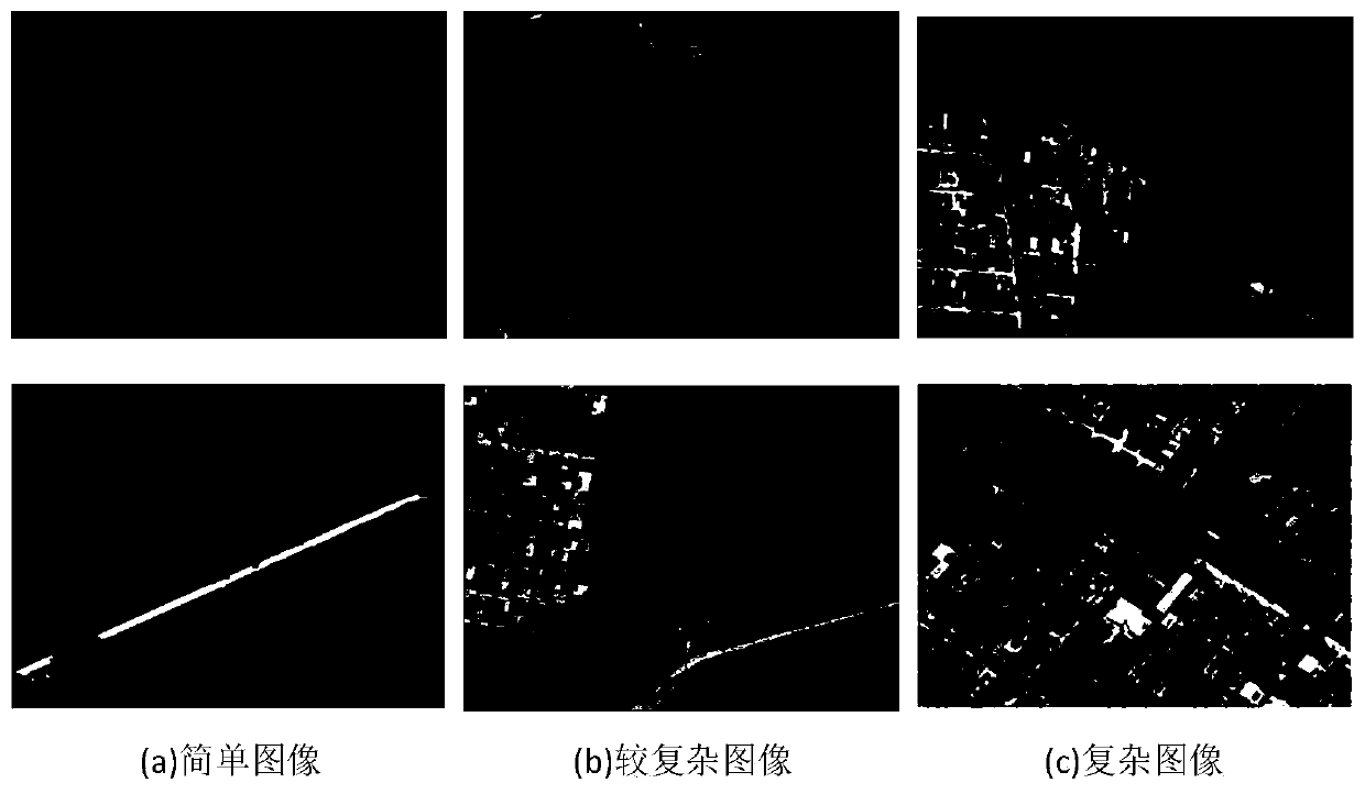 A Scene Classification Method for Aerial Remote Sensing Images Based on Image Complexity Judgment