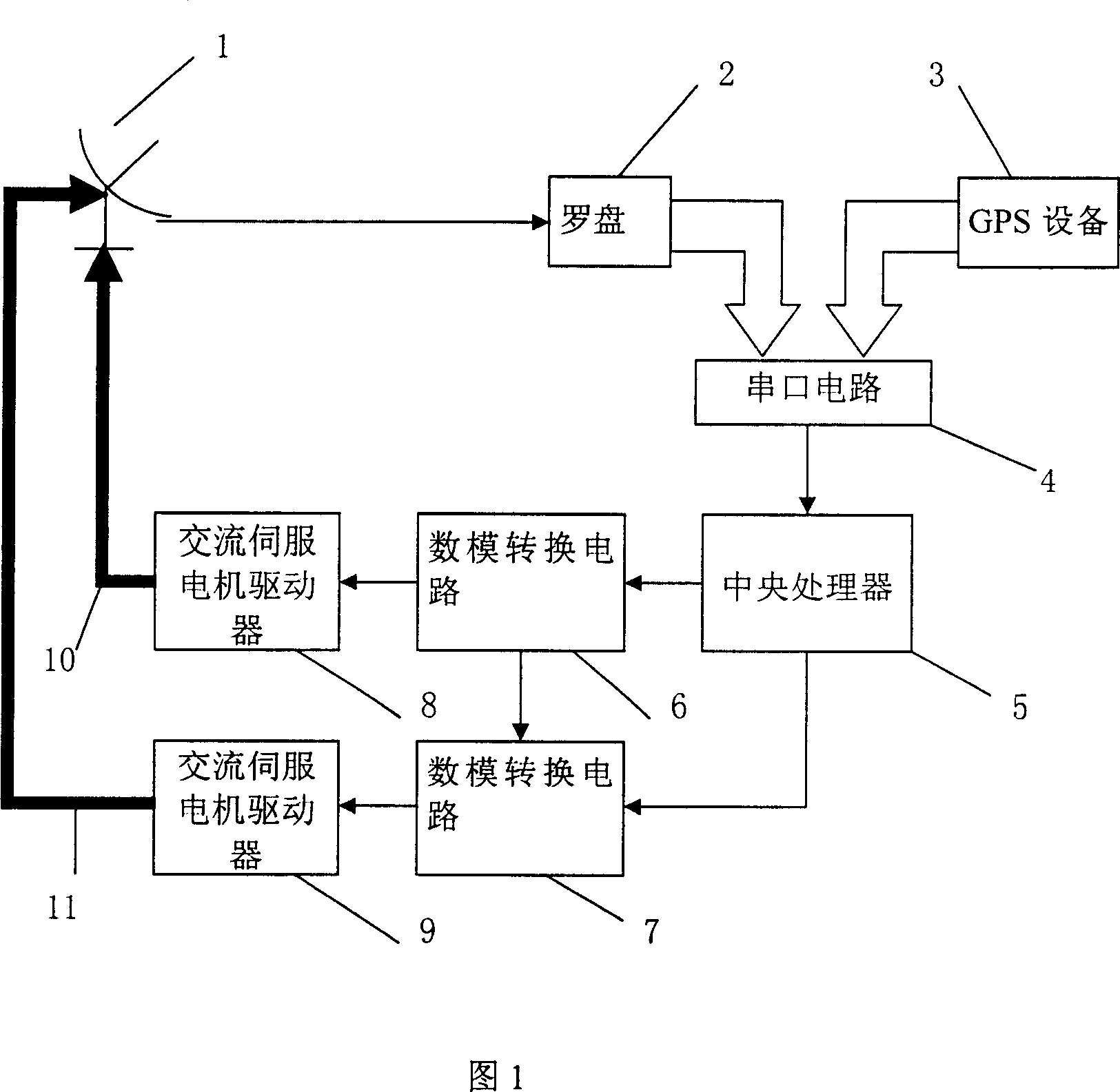 Antenna automatic tracking inter-satellite control device and method