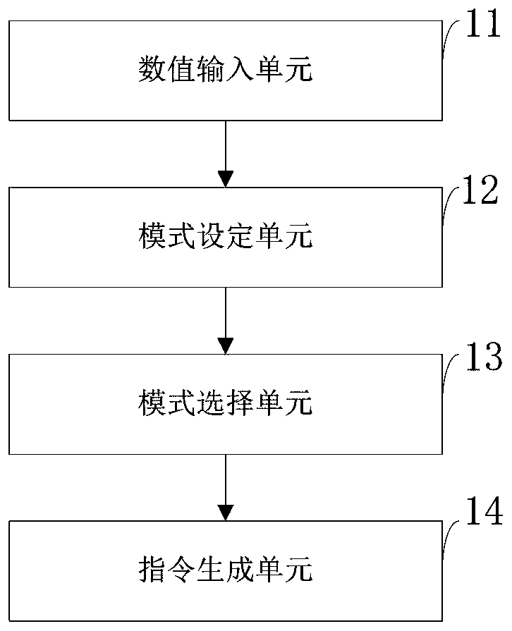 Five-axis linkage numerical control manipulator polishing control system and method