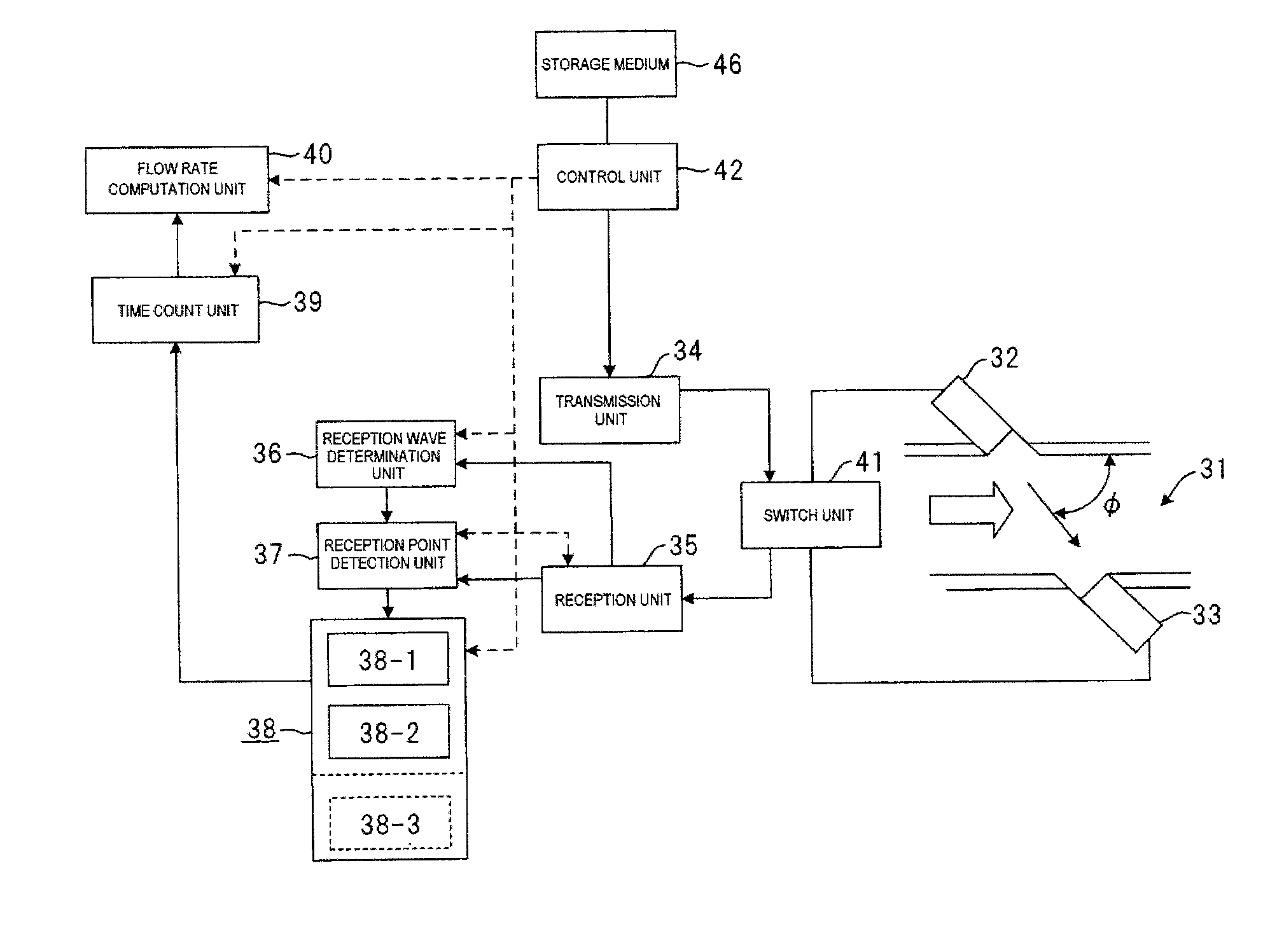 Flow measurement device