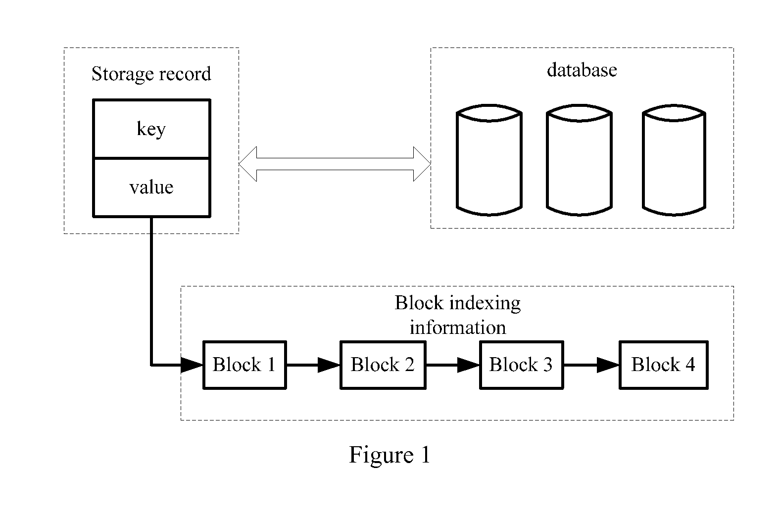 Method and apparatus for storing and reading files