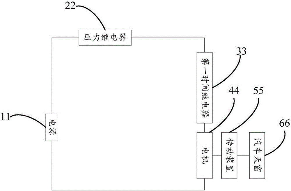 Automobile skylight controlling device and automobile