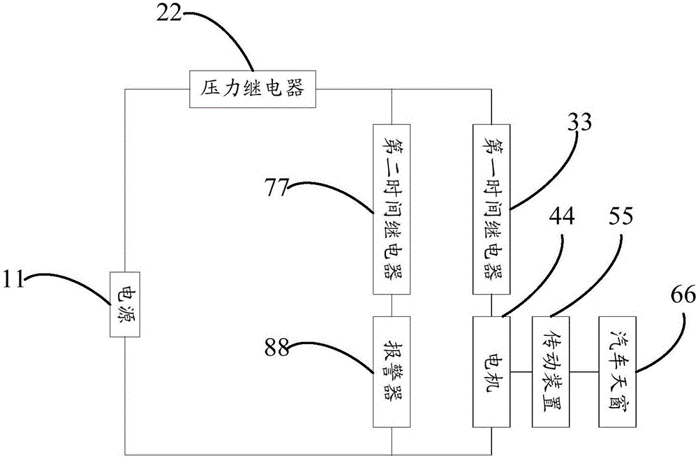 Automobile skylight controlling device and automobile