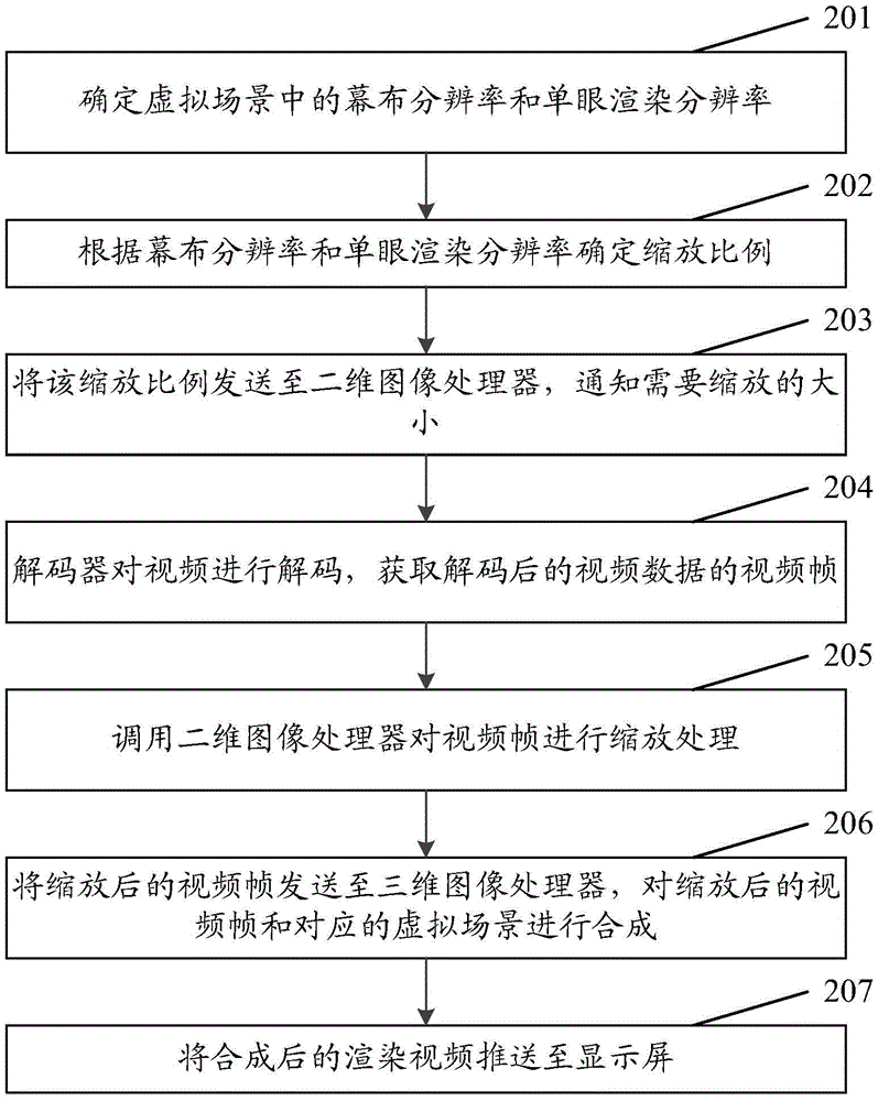 Video image processing method and apparatus based on virtual reality technology