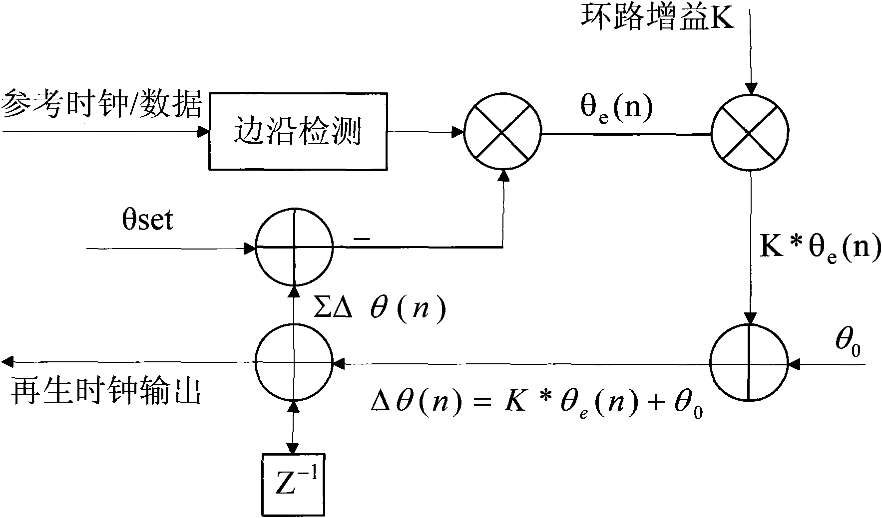 Clock regeneration method taking standard clock/data as reference