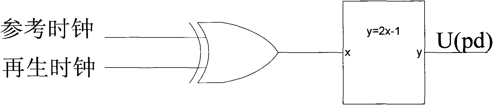 Clock regeneration method taking standard clock/data as reference