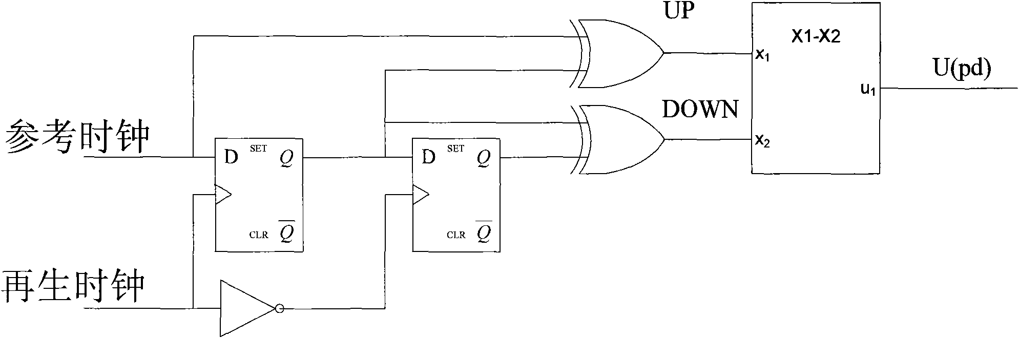 Clock regeneration method taking standard clock/data as reference