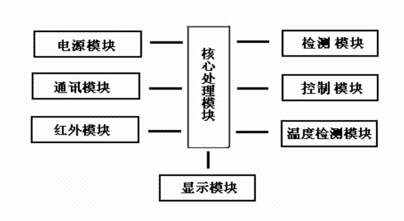 Direct control type electric appliance energy-saving monitoring device