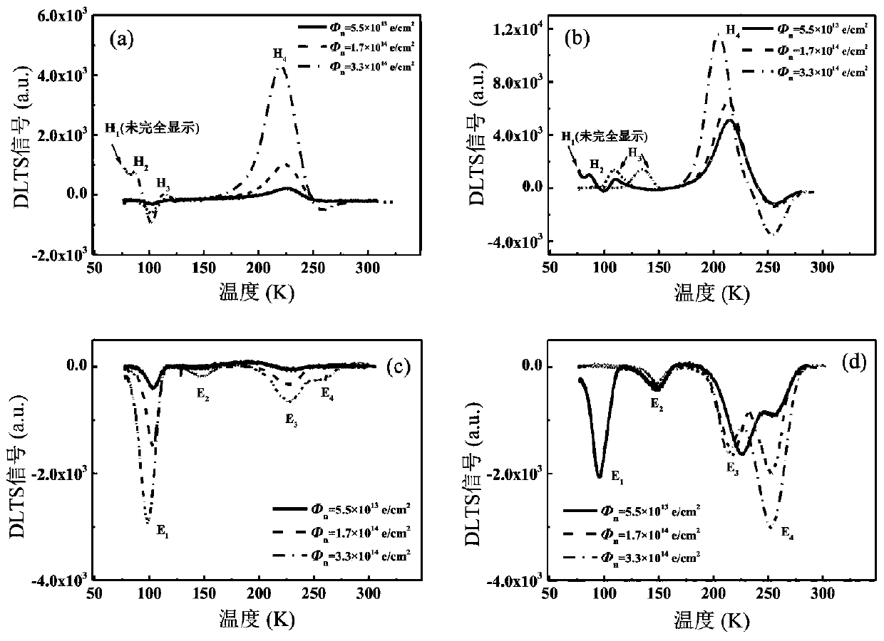 A Method of Controlling Pn Junction Defect Energy Level Based on Electron Irradiation