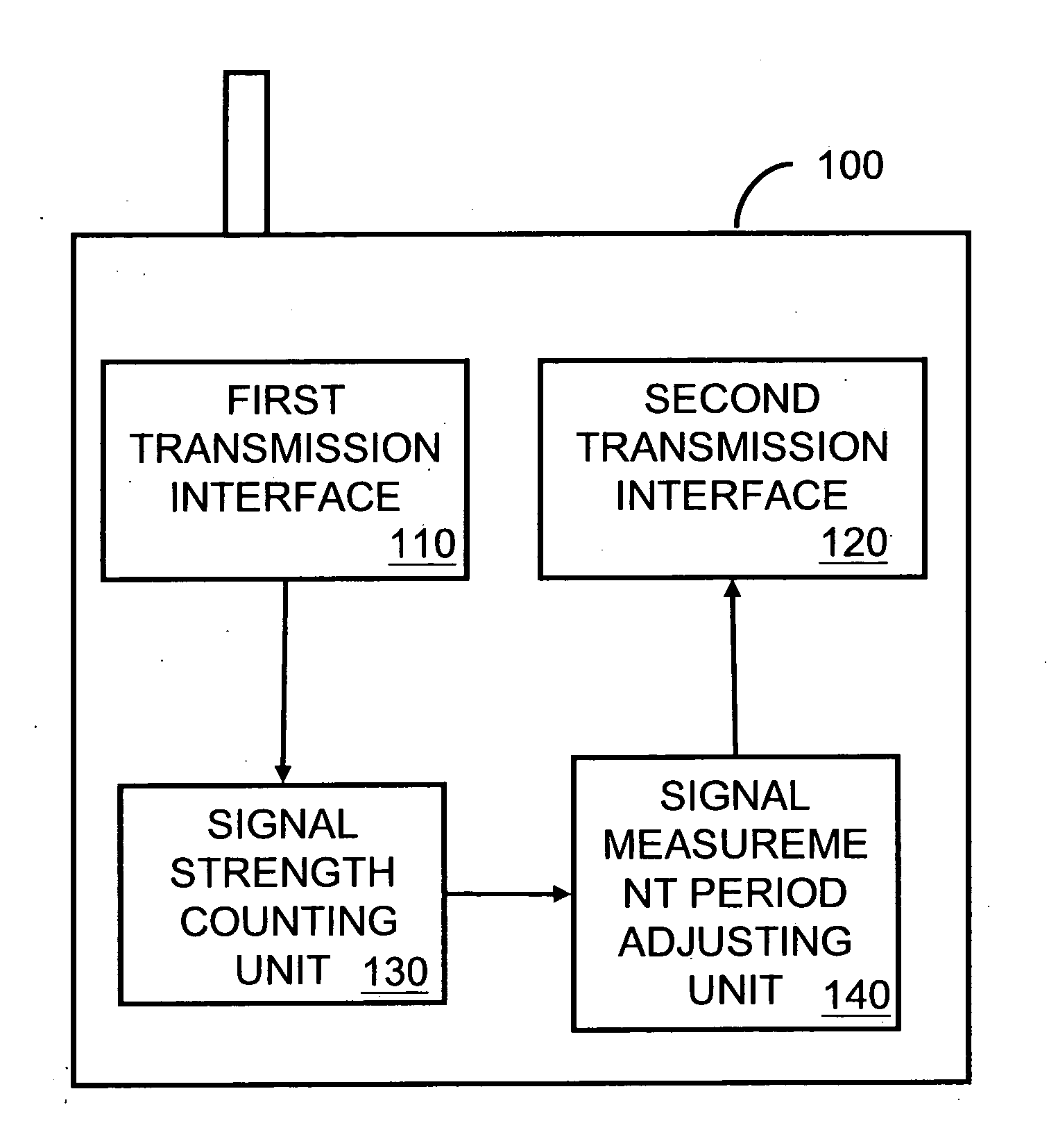 System and method of measuring heterogeneous network mobile communication apparatus and recording medium thereof