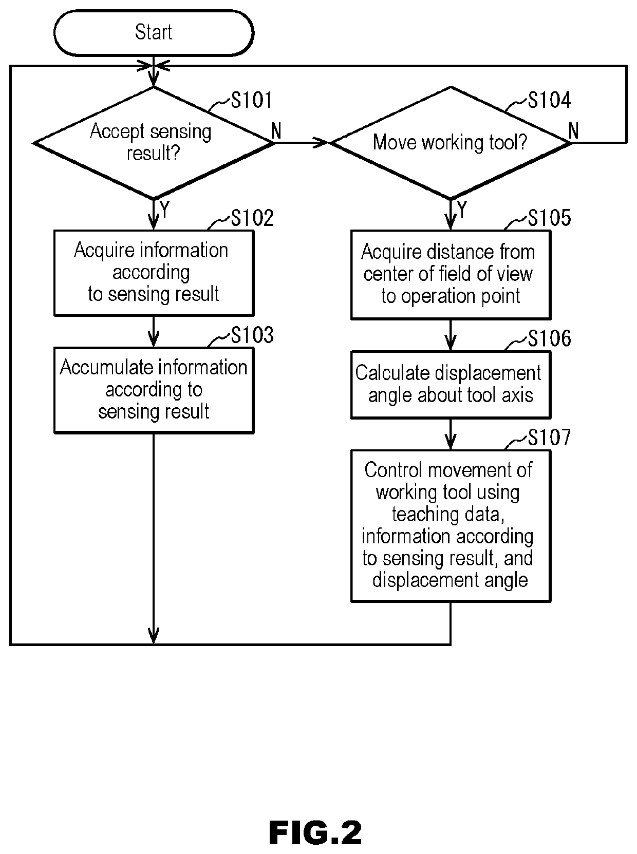 Robot control apparatus and robot control system