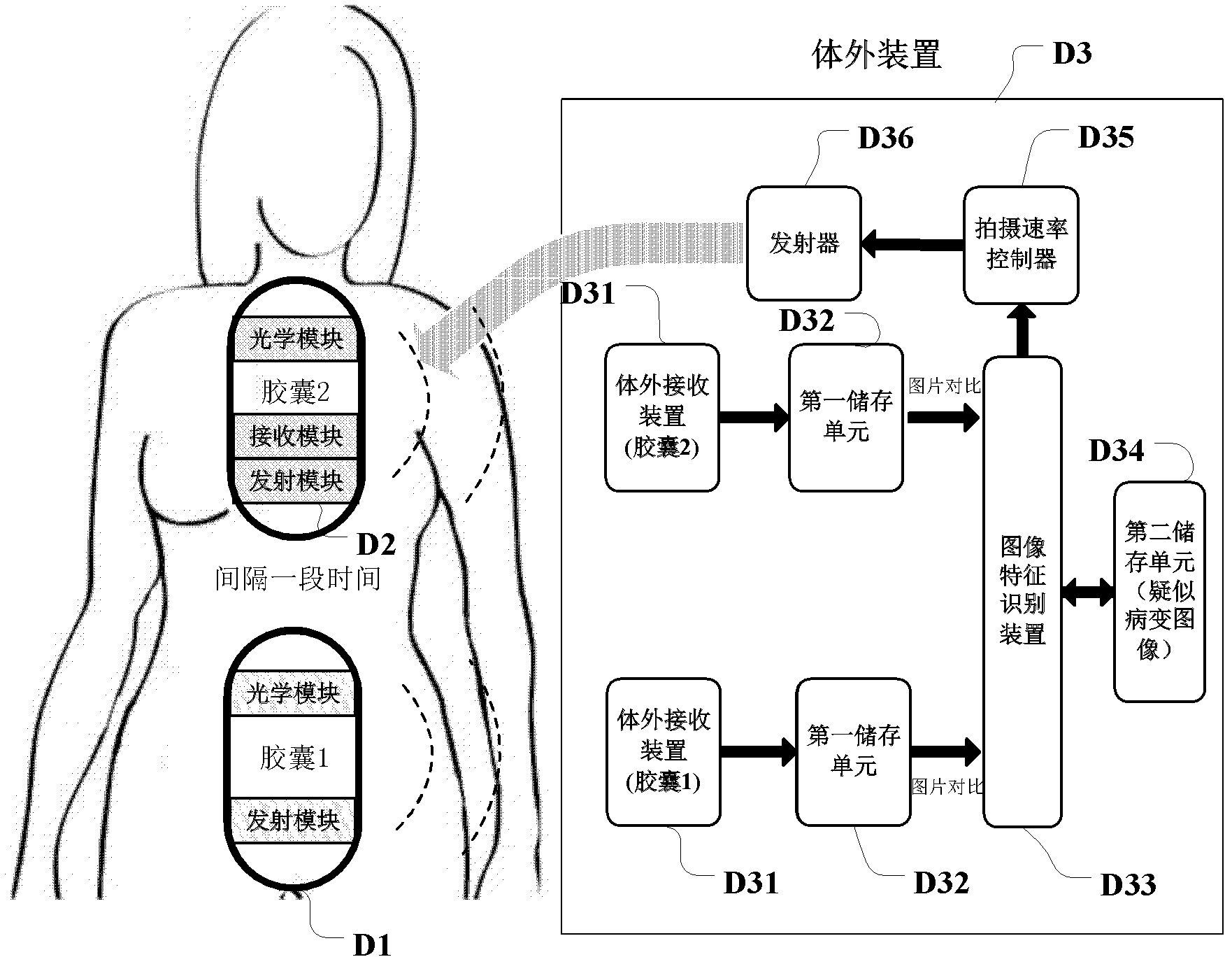 Image-recognition-technology-based shooting-speed-adjustable wireless capsule endoscope system and method
