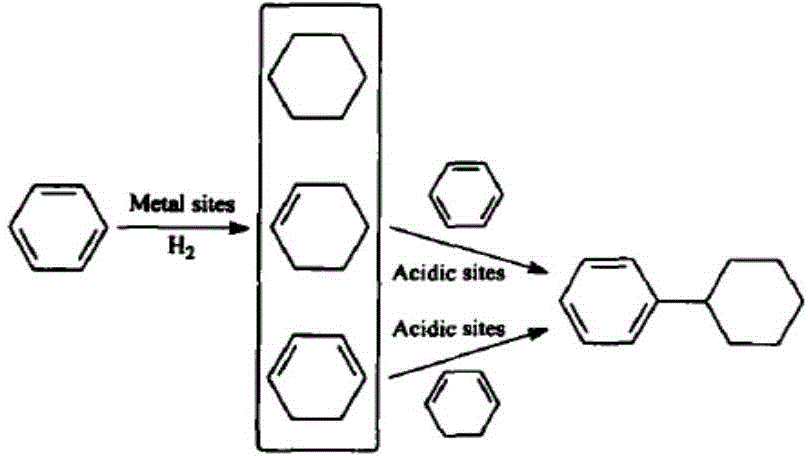Catalyst for synthesizing cyclohexylbenzene