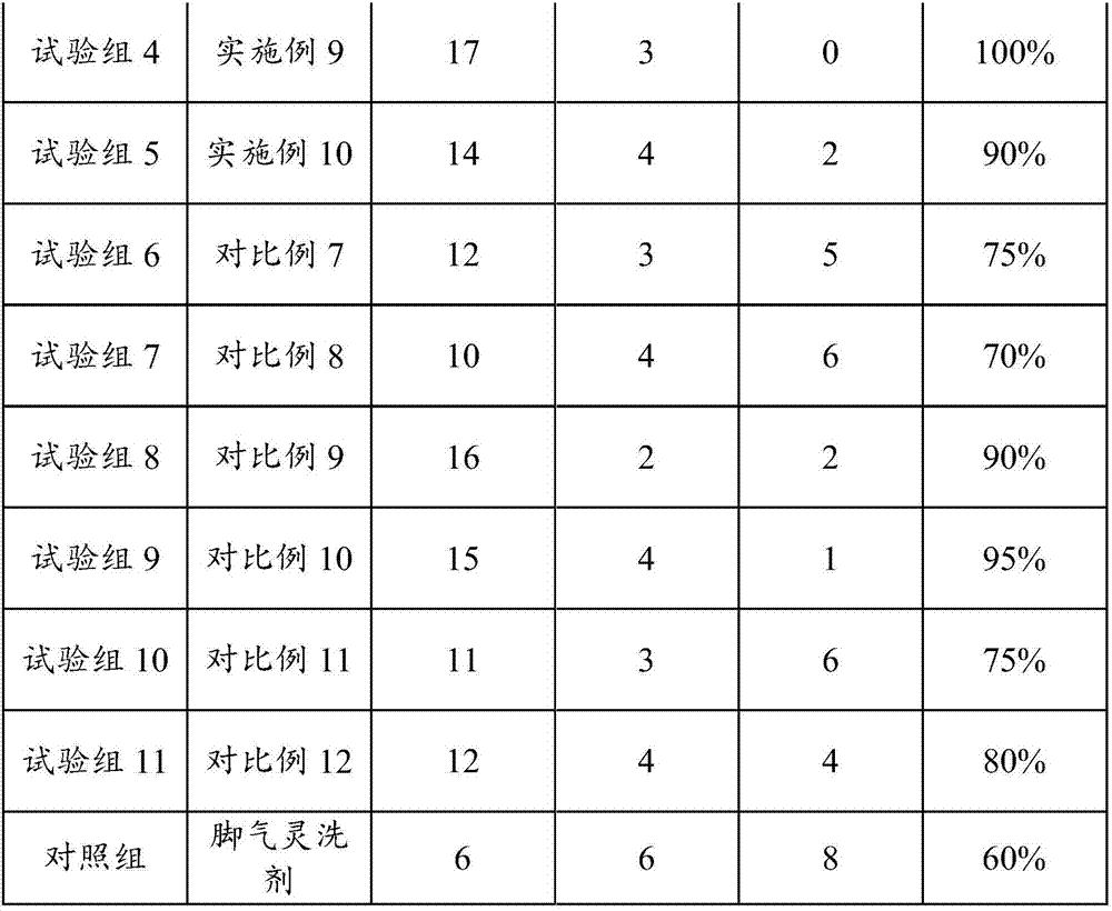 Athlete's foot powder and preparation method and application thereof and traditional Chinese medicine soaking agent and preparation method thereof