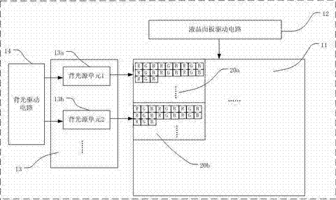 Backlight driving method and backlight module as well as television