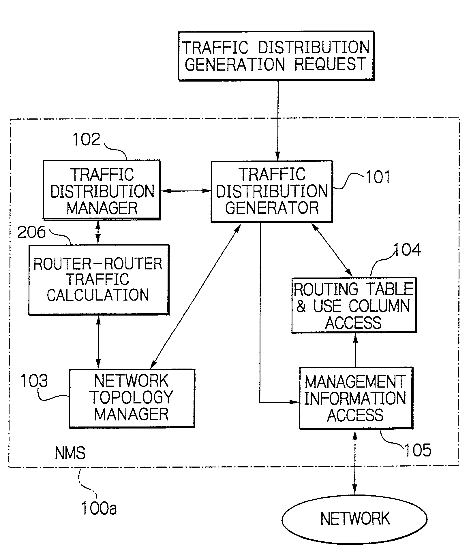 Method of and apparatus for calculating traffic from data on packet transmission collected from routers