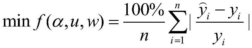 Stock prediction method for optimizing deep belief network based on improved chimpanzee algorithm