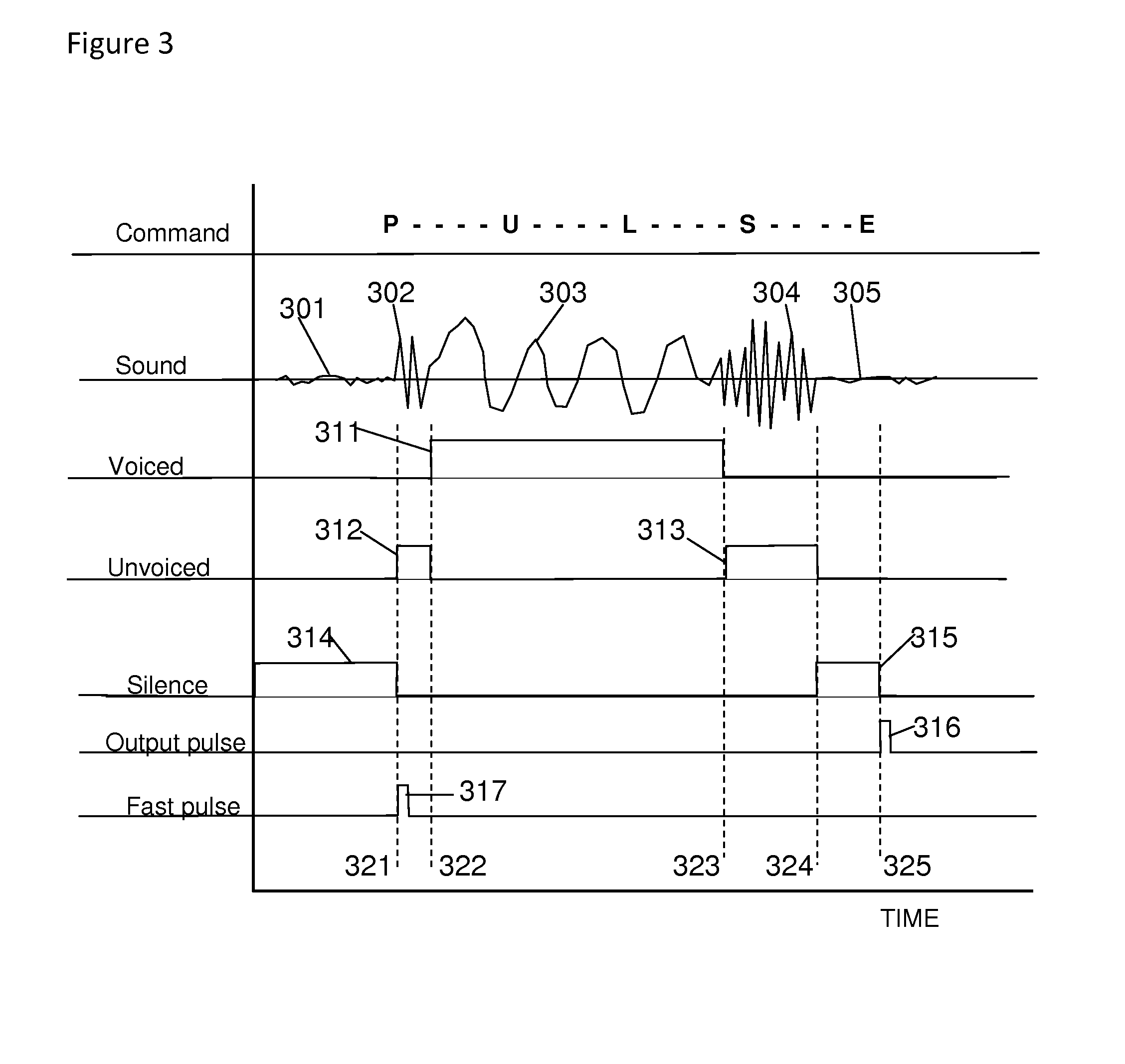 Voice-Activated Signal Generator