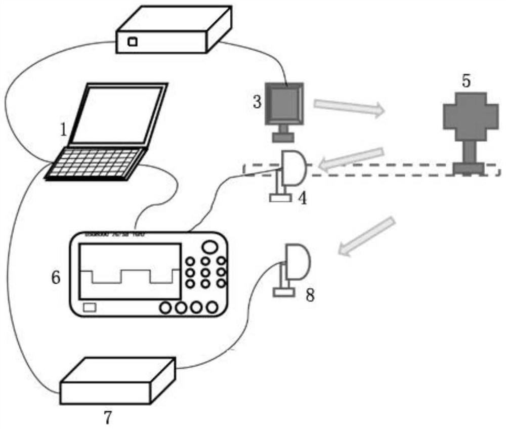 Associated imaging system with asynchronous communication function