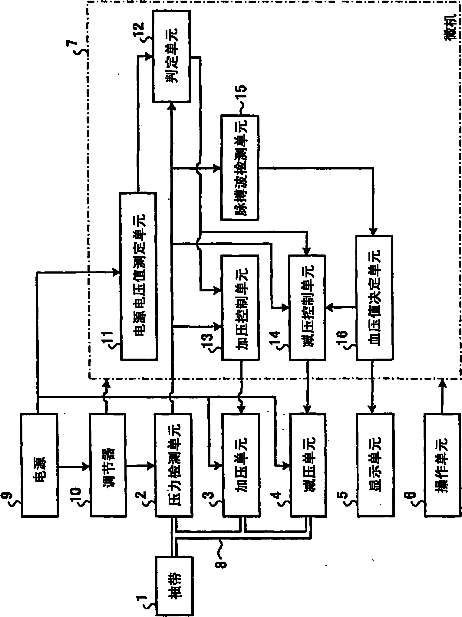 Electronic blood pressure meter