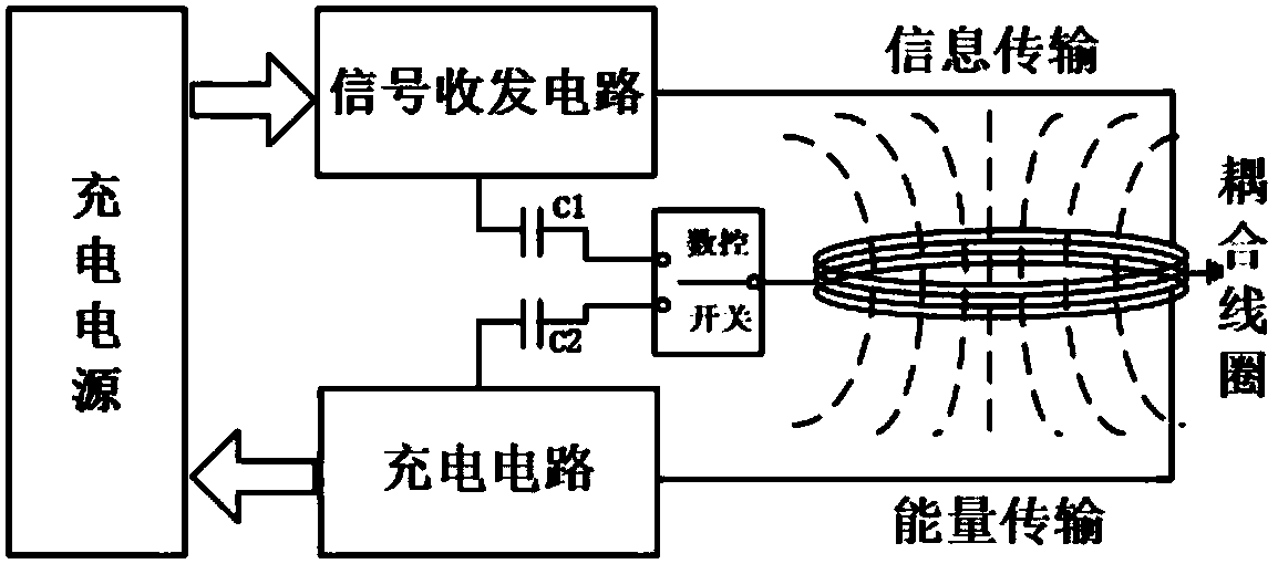 Wireless charging magnetic induction sensor node device and system and application method