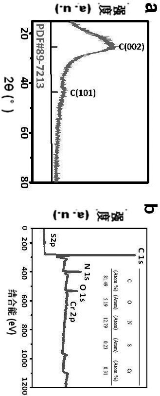 Carbon-based anchored non-noble metal monatomic catalyst as well as preparation method and application thereof