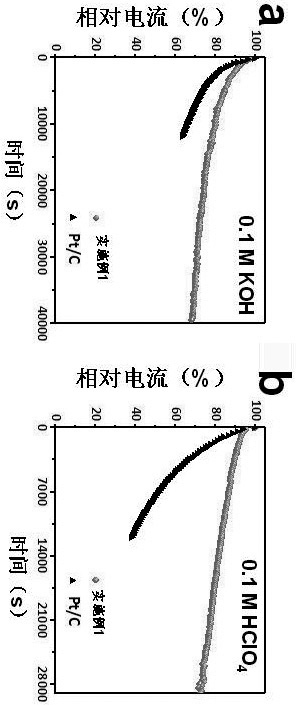 Carbon-based anchored non-noble metal monatomic catalyst as well as preparation method and application thereof