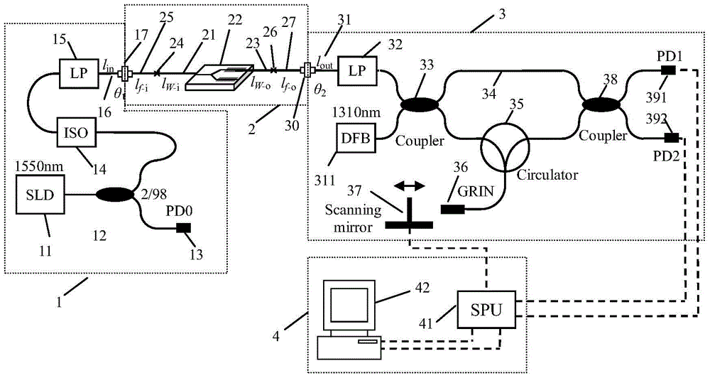 A double-channel optical performance bi-directional multi-pair axis angle automatic test device for y-waveguide
