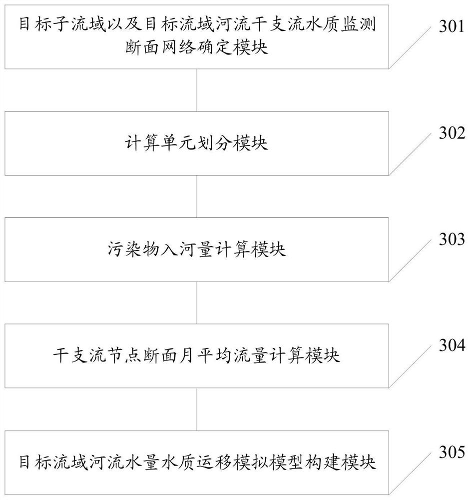 River pollution source analysis and pollutant migration calculation method and system