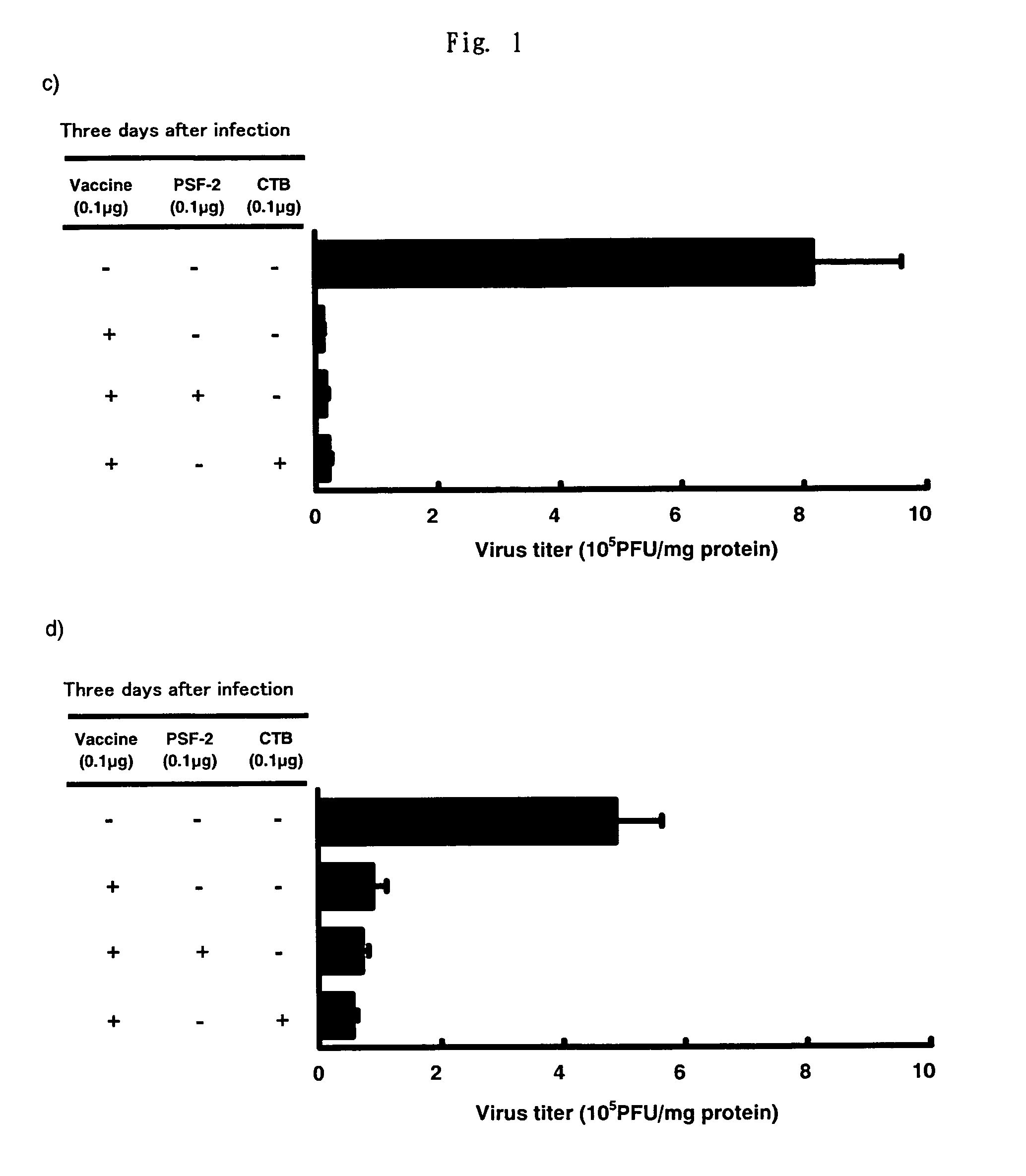 Antigen-drug vehicle enabling transmucosal and transdermal administration, and method of inducing mucosal immunity and mucosal vaccine and DDS using the same