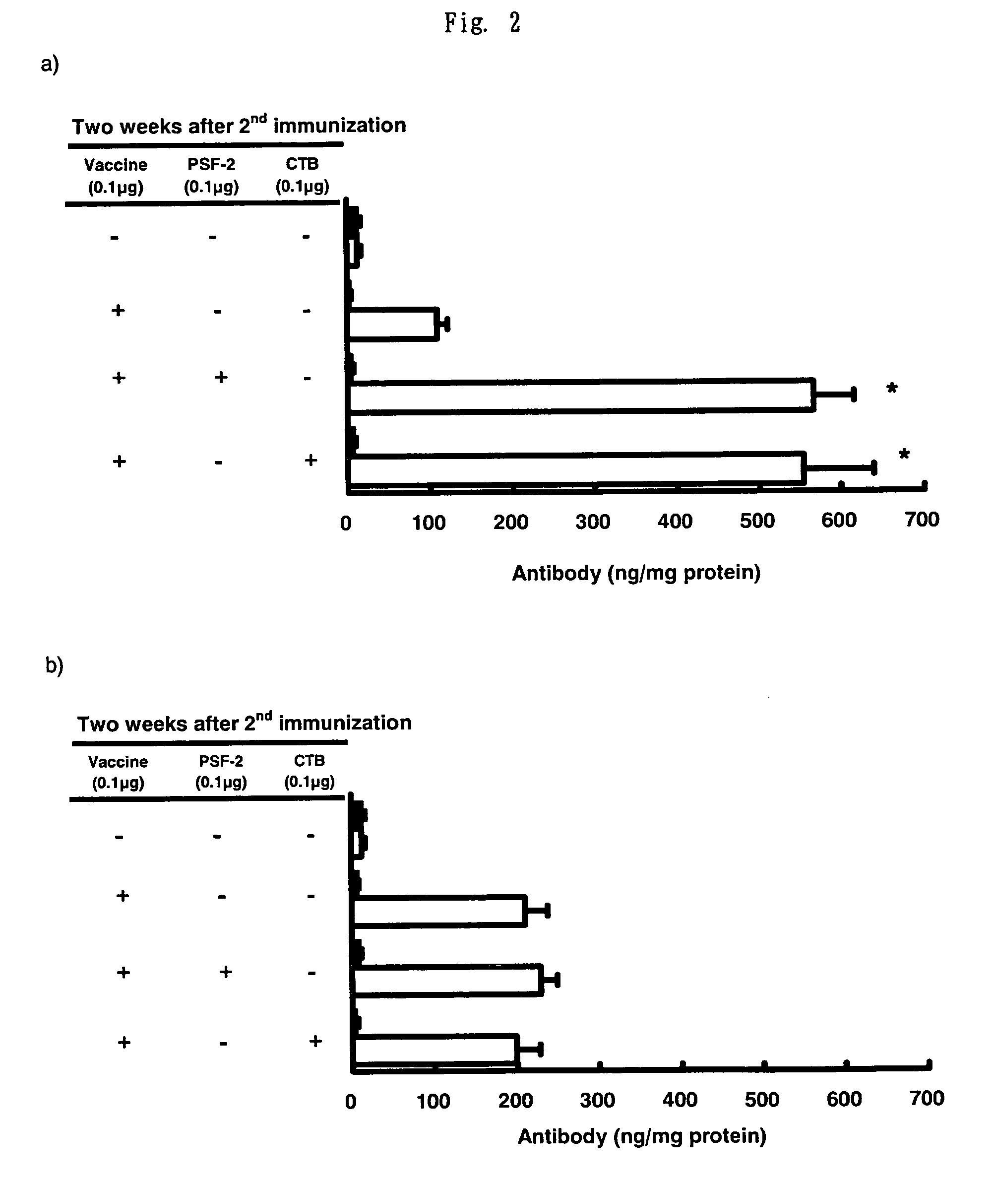 Antigen-drug vehicle enabling transmucosal and transdermal administration, and method of inducing mucosal immunity and mucosal vaccine and DDS using the same