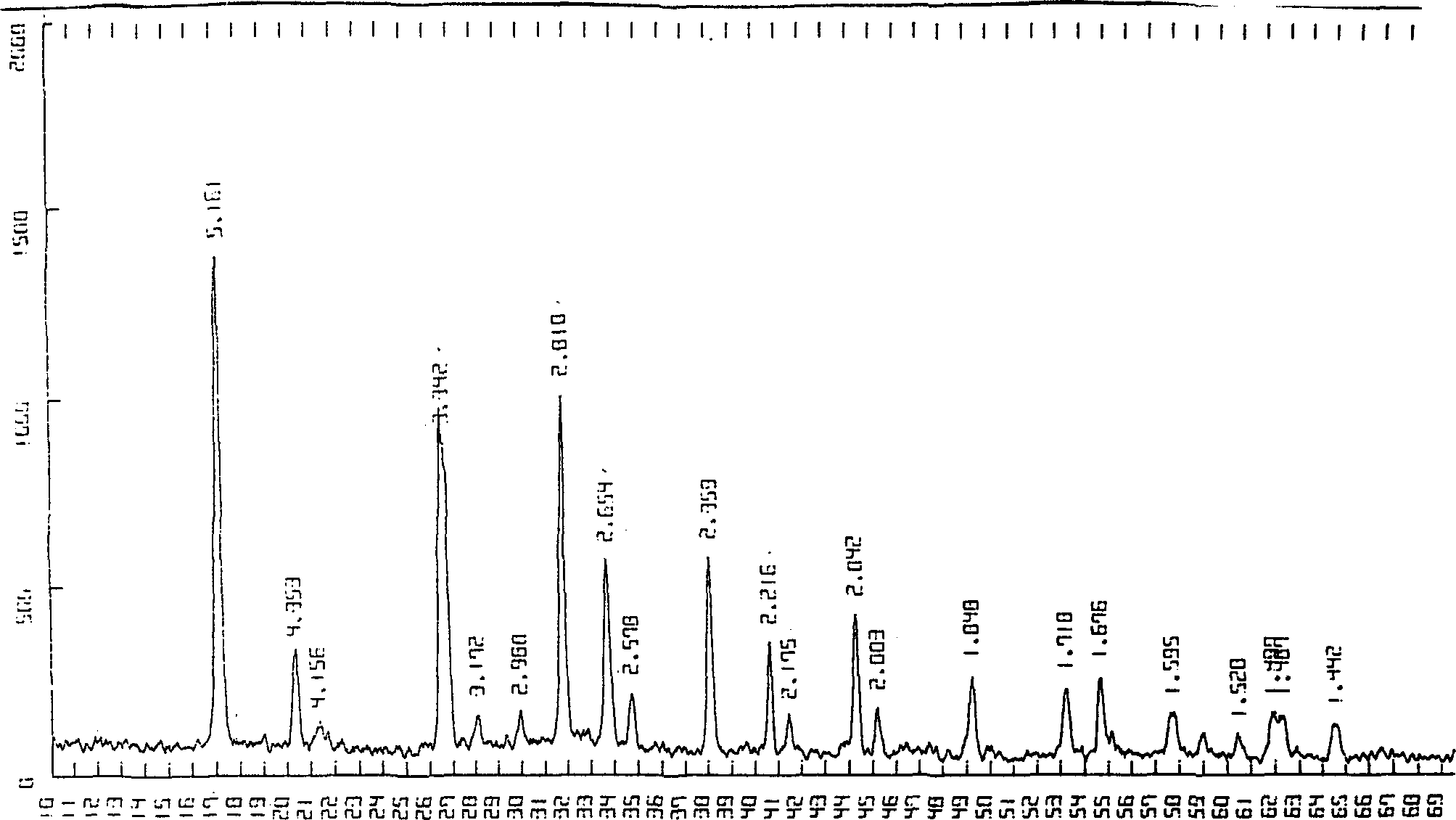 Method for enriching and detecting aminomercury chloride in cosmetics