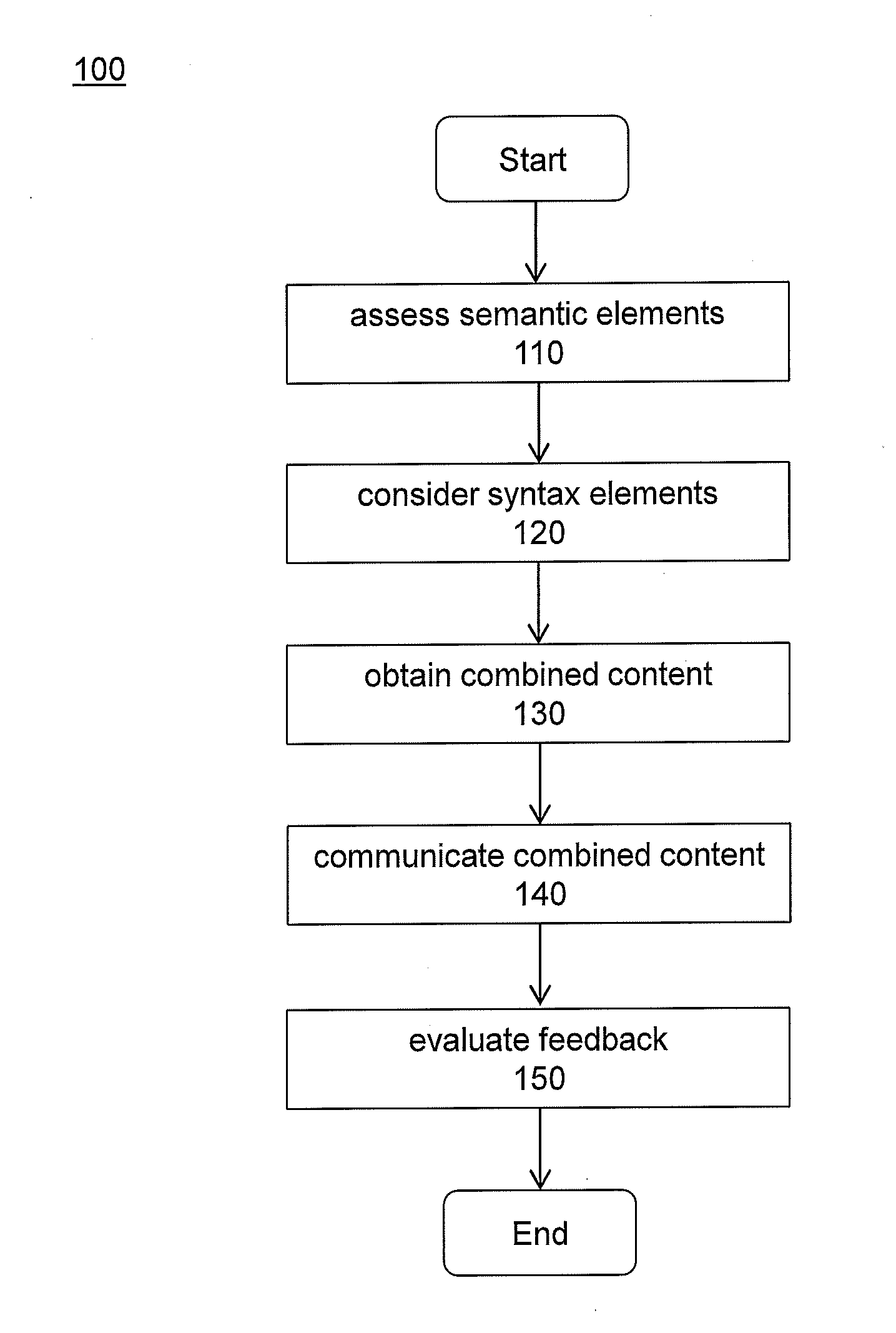 Computer system methods for generating combined language content