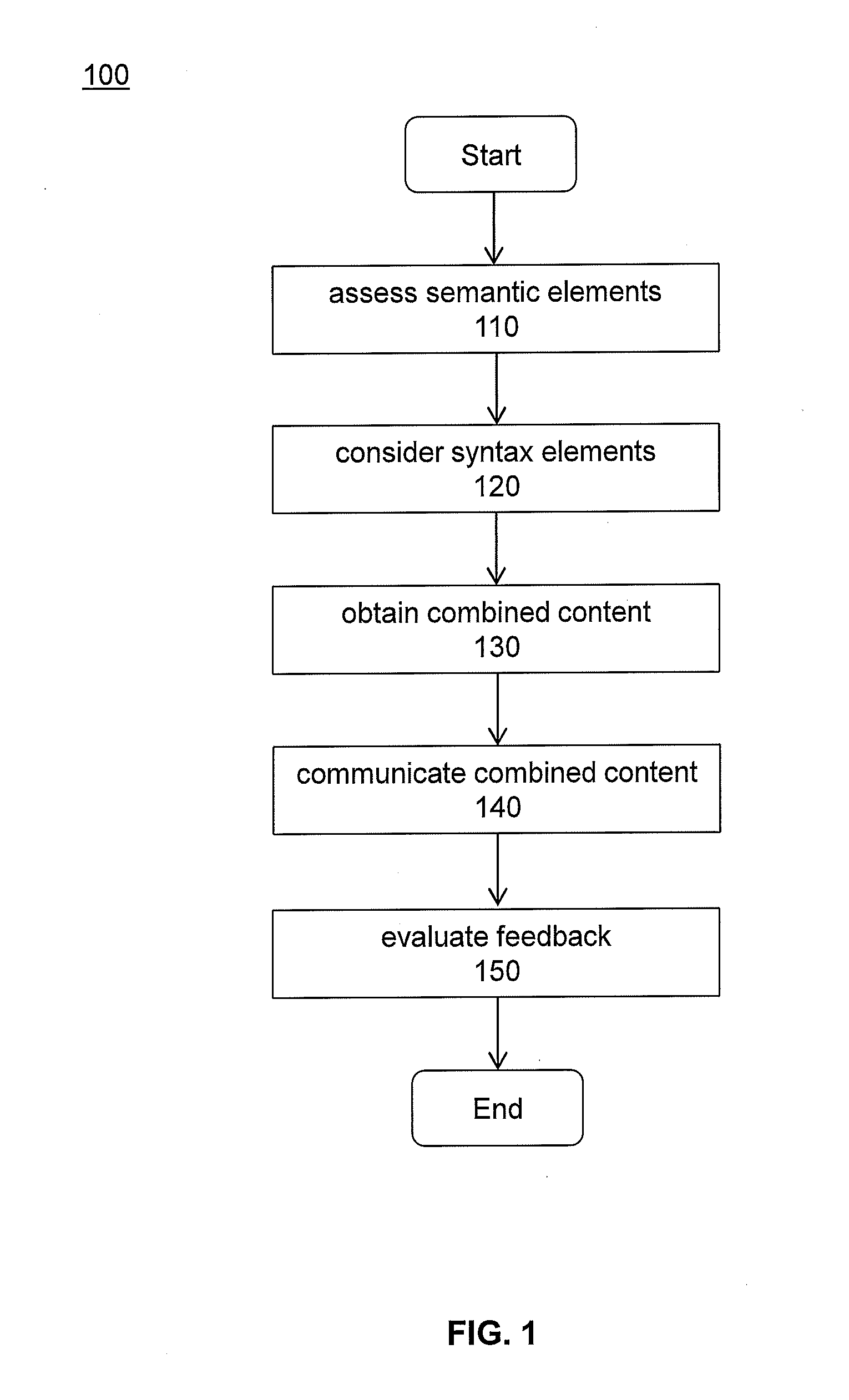 Computer system methods for generating combined language content