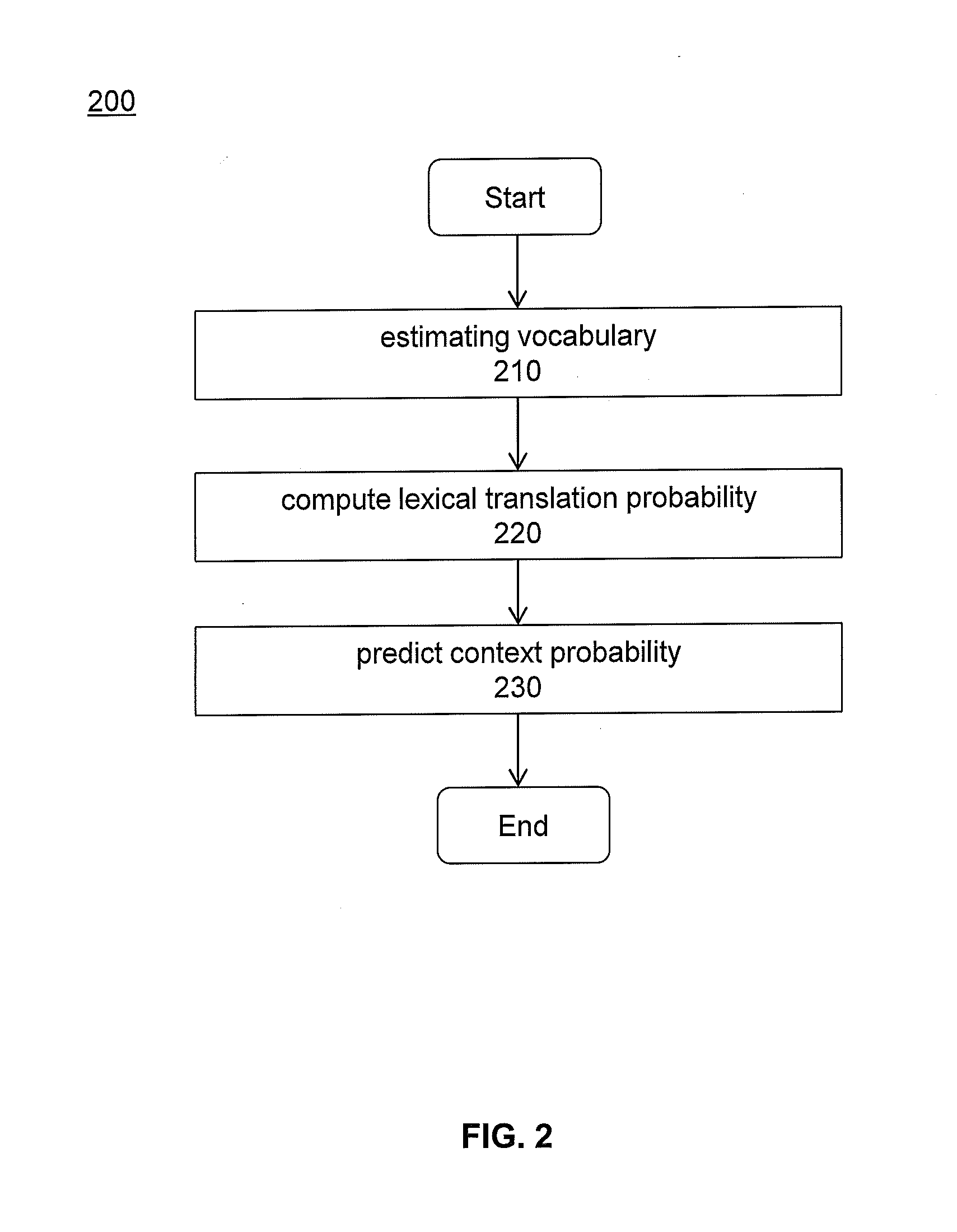 Computer system methods for generating combined language content