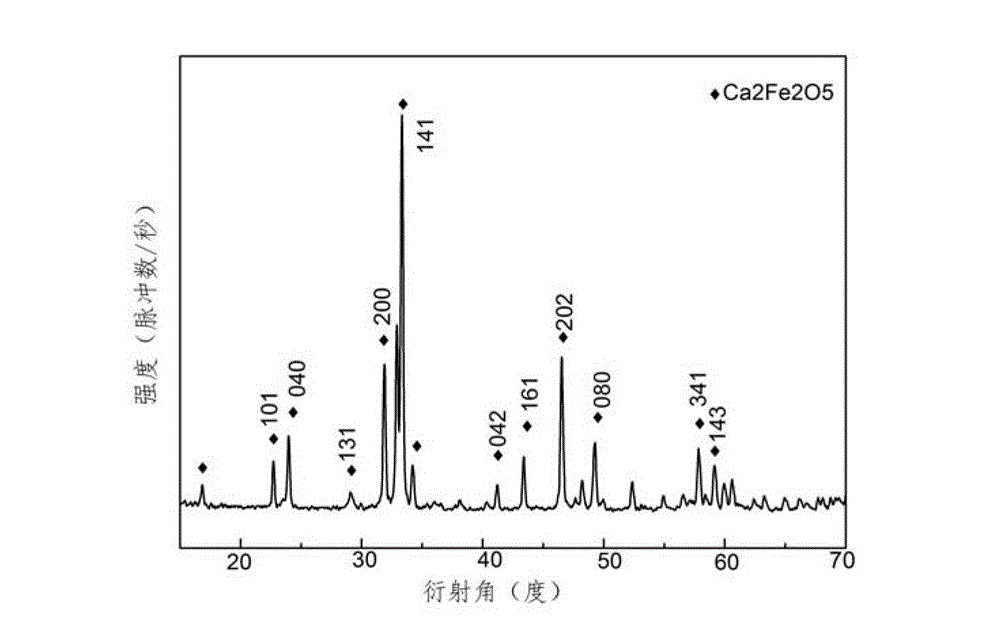 Method for preparing Ca2Fe2O5 nano powder