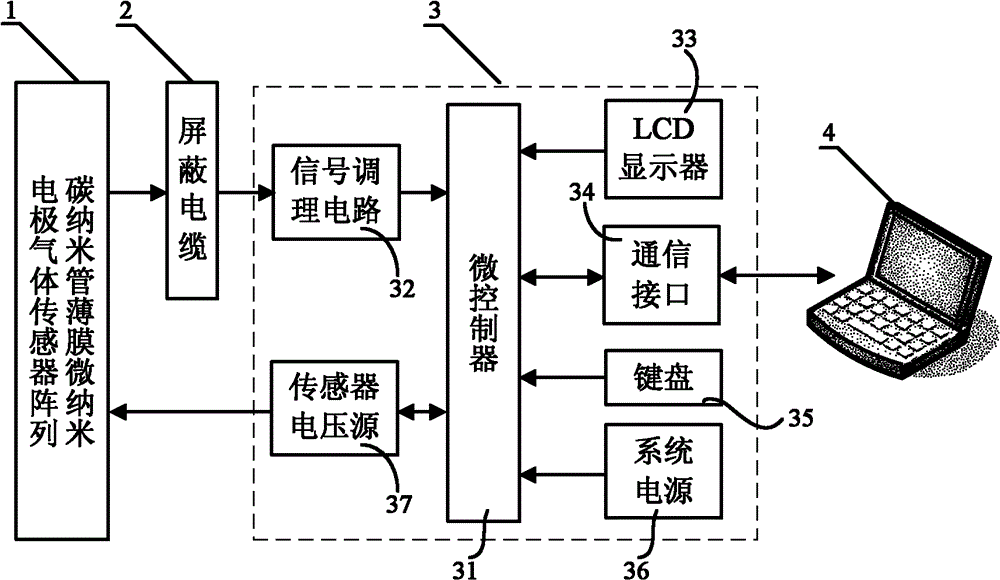 Online gas detection device based on carbon-nano-tube membrane micron-nano electrode