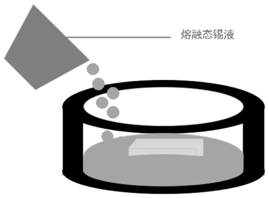 Sample preparation method for hot-rolled strip steel oxide scale EBSD analysis