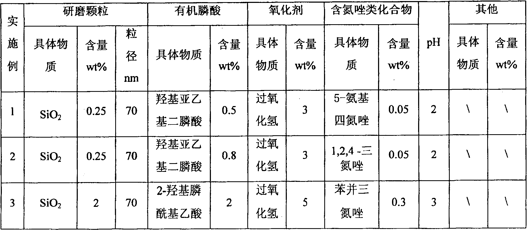 Chemical-mechanical polishing liquid for copper process