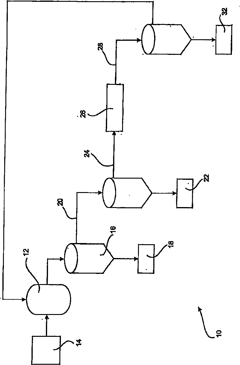 Method for controlling the precipitation of alumina