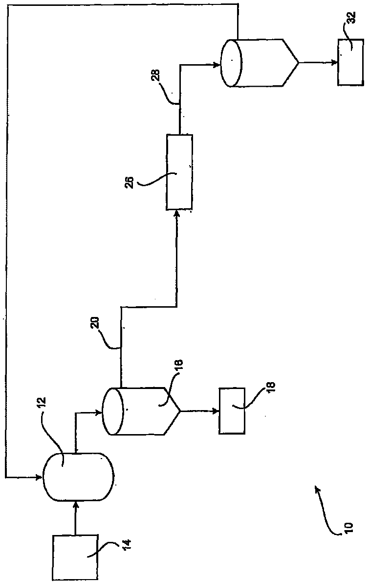 Method for controlling the precipitation of alumina