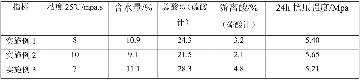 3D sand mold printing furan resin curing agent and preparing method thereof