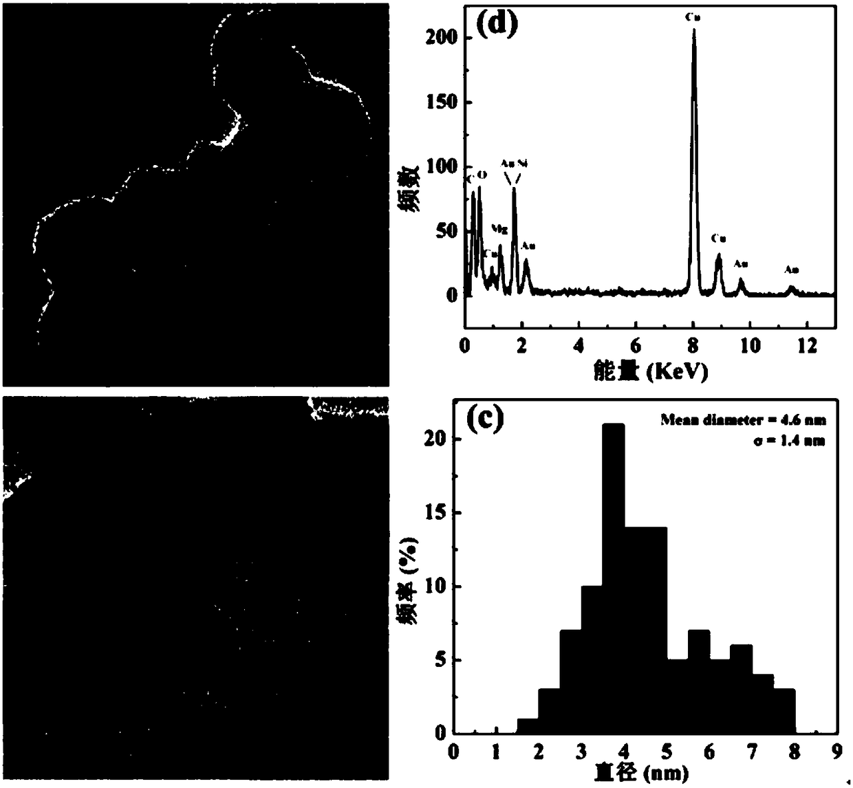 A preparation method of doxorubicin-loaded polyethylenimine-hyaluronic acid-modified hectorite-coated gold nanoparticles